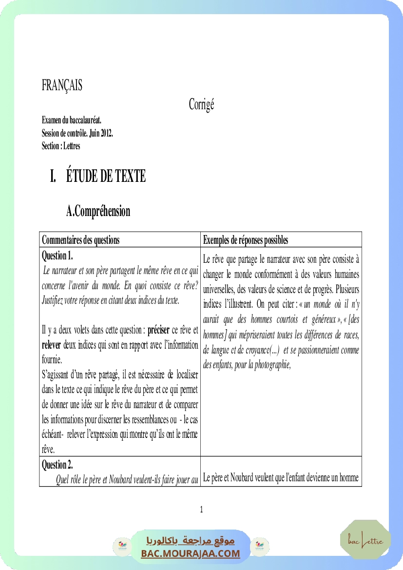 Corrigé controle francais Bac 2012 – Section lettre